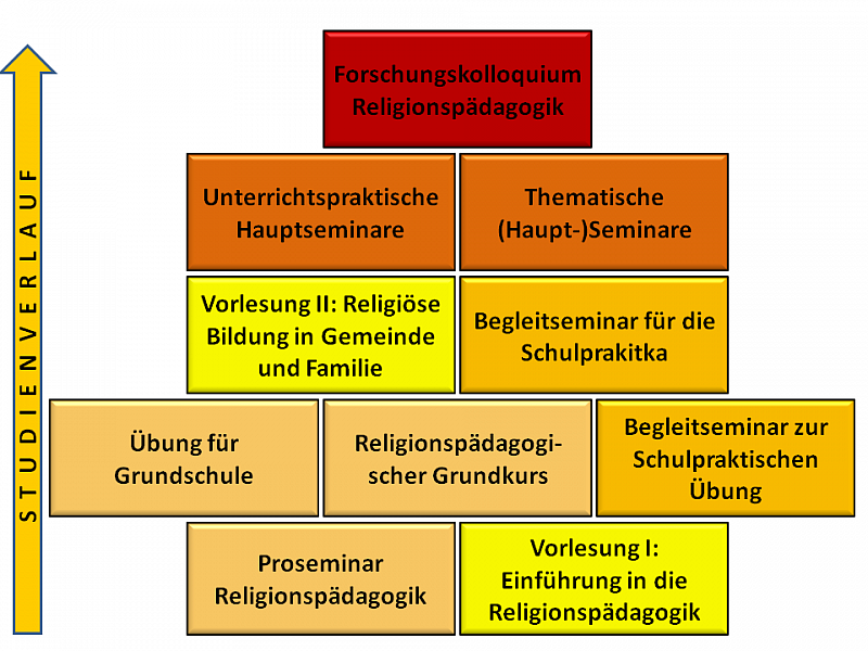 Admission to the master's degree programme
